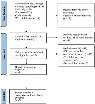 Prognostic prediction by 18F-FDG-PET/CT parameters in patients with neuroblastoma: a systematic review and meta-analysis